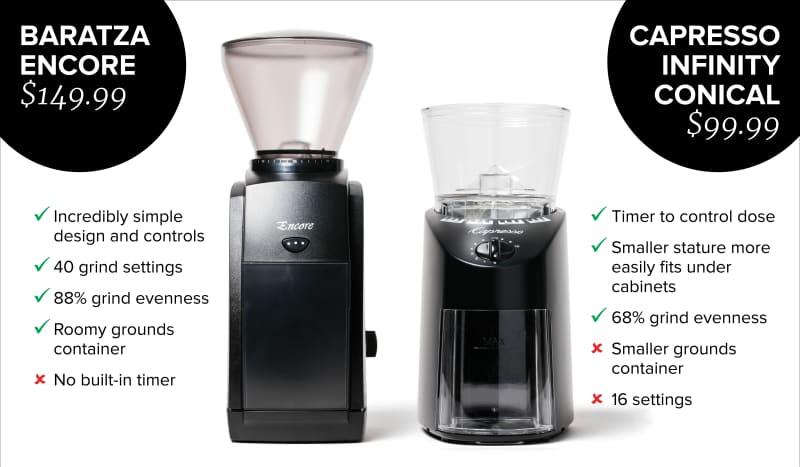 Burr grinders online